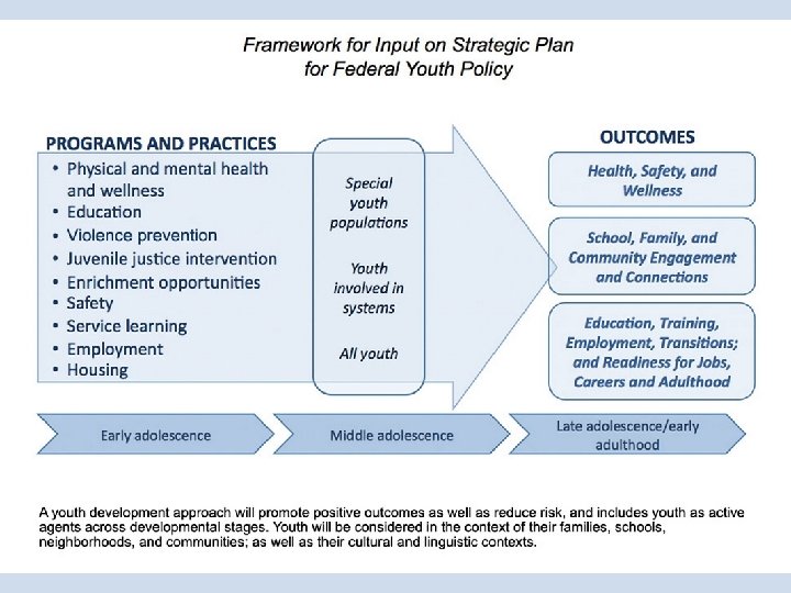 24 Interagency Working Group on Youth Programs 