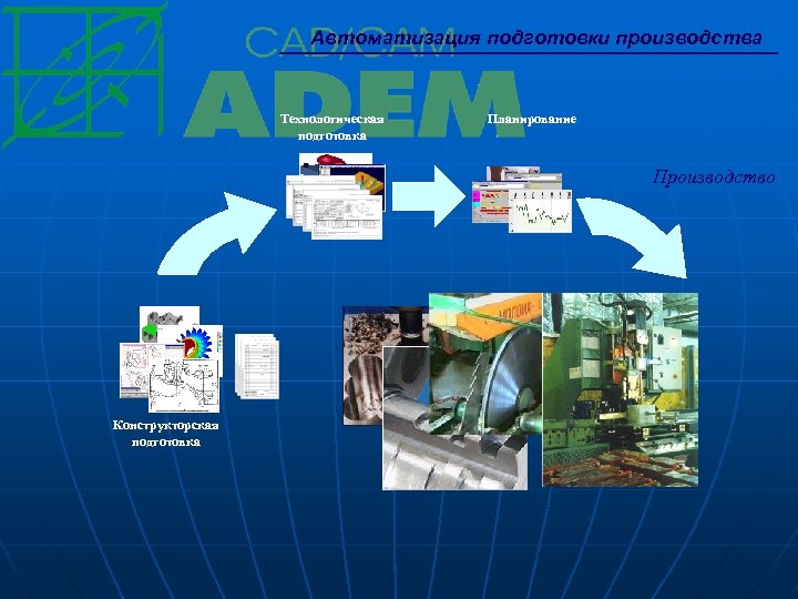 Автоматизация подготовки производства Технологическая подготовка Планирование Производство Конструкторская подготовка 