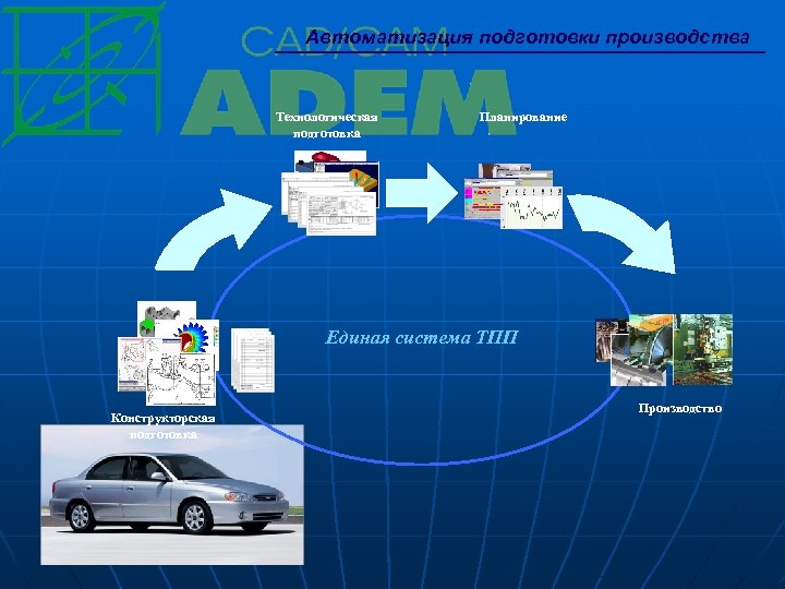 Автоматизация подготовки производства Технологическая подготовка Планирование Единая система ТПП Конструкторская подготовка Производство 