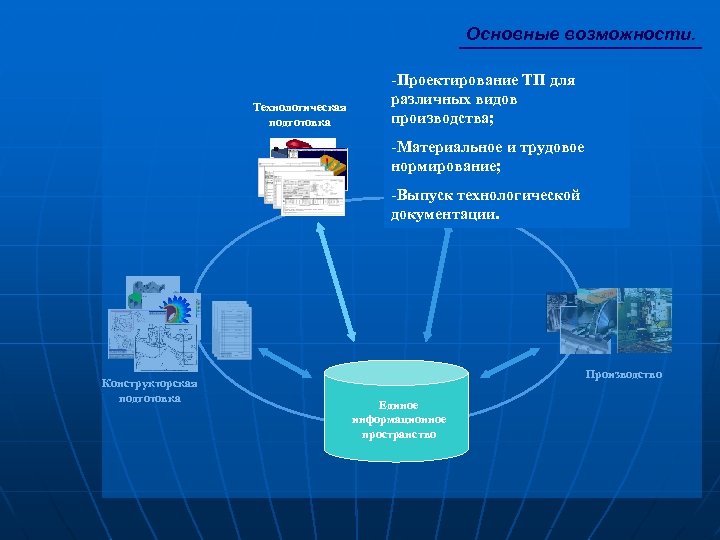 Основные возможности. Технологическая подготовка -Проектирование ТП для различных видов Планирование производства; -Материальное и трудовое