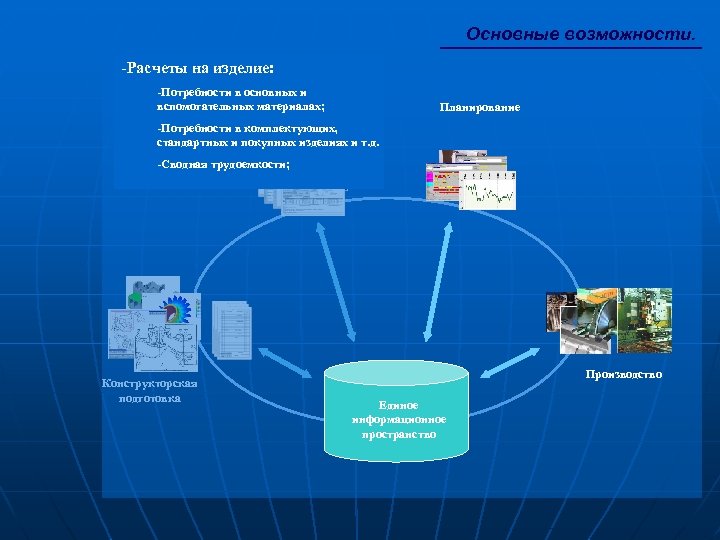 Основные возможности. -Расчеты на изделие: -Потребности в основных и вспомогательных. Технологическая материалах; подготовка -Потребности