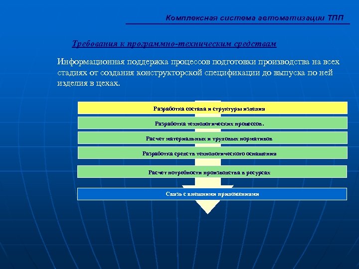 Комплексная система автоматизации ТПП Требования к программно-техническим средствам Информационная поддержка процессов подготовки производства на