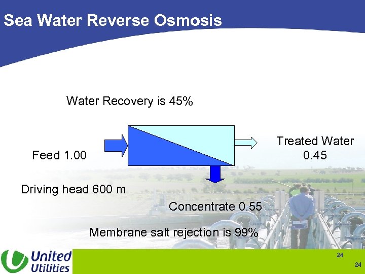 Sea Water Reverse Osmosis Water Recovery is 45% Treated Water 0. 45 Feed 1.