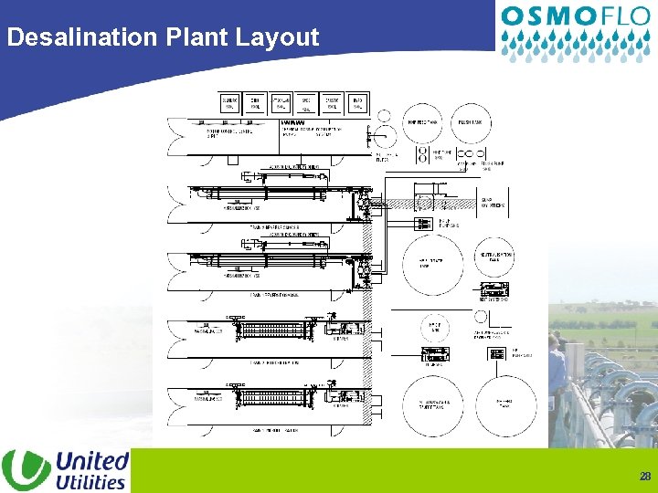 Desalination Plant Layout 28 
