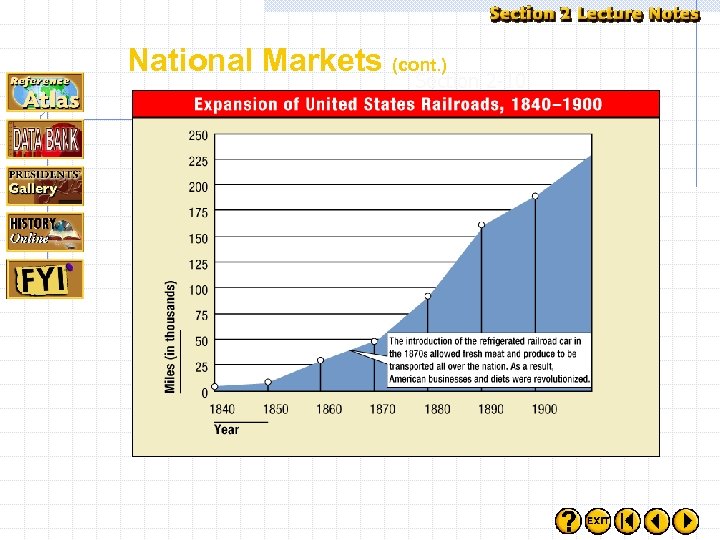 National Markets (cont. ) Section 2 -10 