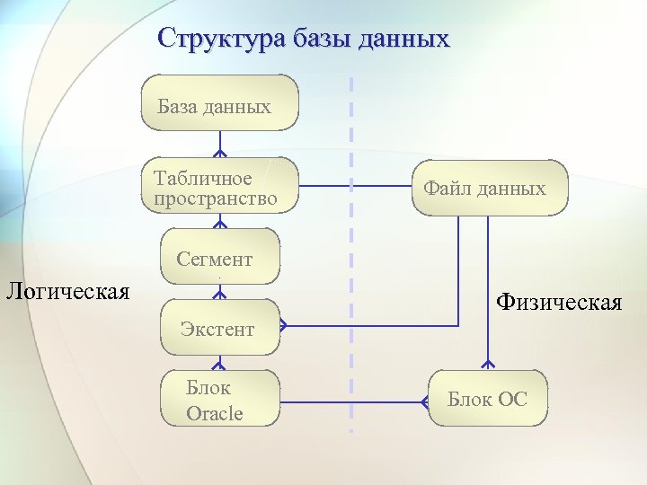 Основы баз данных