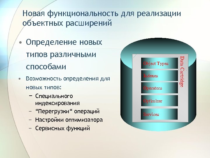 Oracle субд архитектура субд