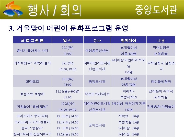 3. 겨울맞이 어린이 문화프로그램 운영 프로그램명 뽐내기 좋아하는 사자 일시 12. 1(목) 11: 00