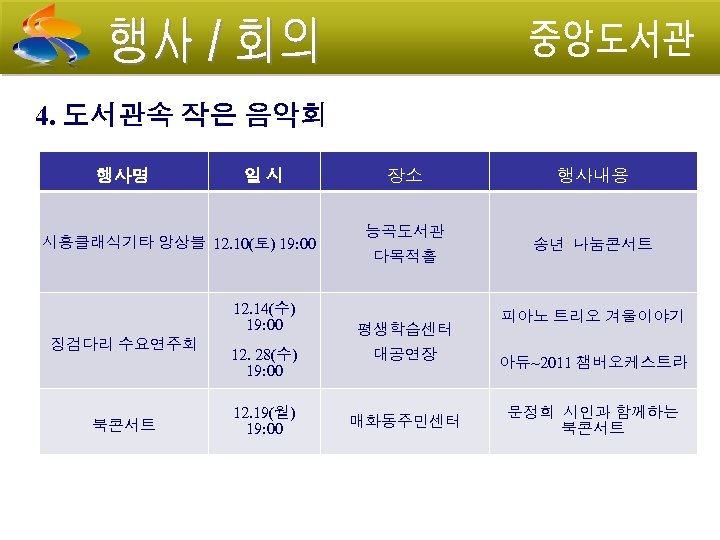 4. 도서관속 작은 음악회 행사명 일시 시흥클래식기타 앙상블 12. 10(토) 19: 00 12. 14(수)