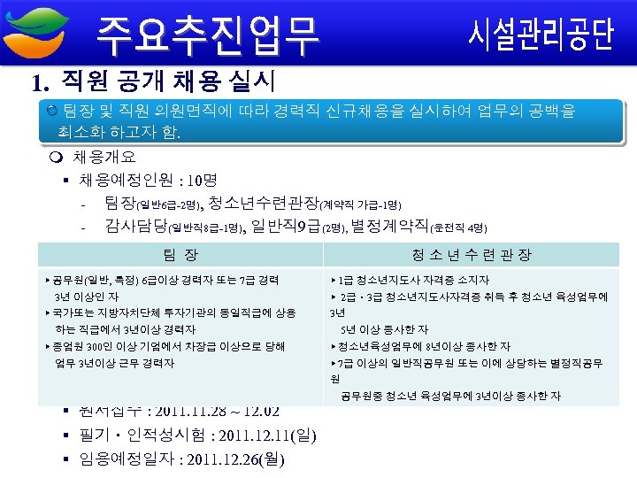 1. 직원 공개 채용 실시 팀장 및 직원 의원면직에 따라 경력직 신규채용을 실시하여 업무의