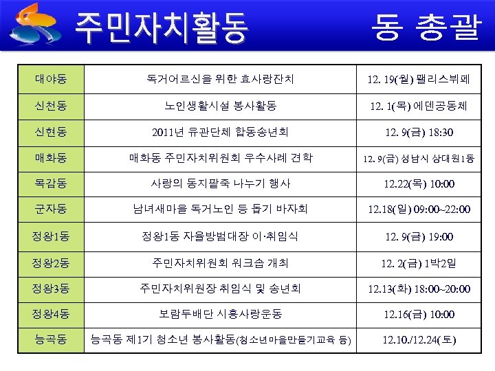 대야동 독거어르신을 위한 효사랑잔치 12. 19(월) 팰리스뷔페 신천동 노인생활시설 봉사활동 12. 1(목) 에덴공동체 신현동