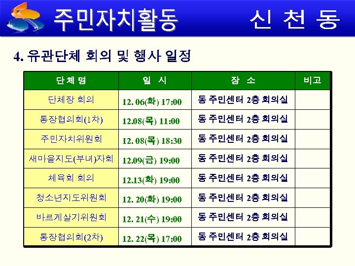 4. 유관단체 회의 및 행사 일정 단체명 일 시 장 소 단체장 회의 12.