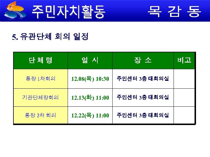 5. 유관단체 회의 일정 단체명 일 시 장 소 통장 1차회의 12. 08(목) 10: