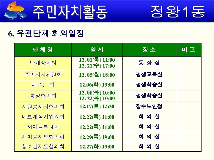 6. 유관단체 회의일정 단체명 일시 장소 단체장회의 12. 01(목) 11: 00 12. 21(수) 17: