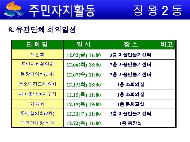 8. 유관단체 회의일정 단체명 일시 장소 노인회 12. 02(금) 11: 00 3층 마을만들기센터 주민자치위원회