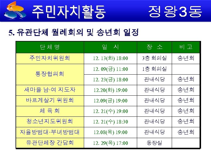 5. 유관단체 월례회의 및 송년회 일정 단 체 명 일 시 장 소 비