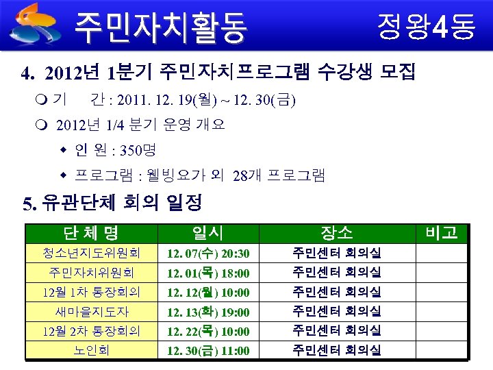 4. 2012년 1분기 주민자치프로그램 수강생 모집 기 간 : 2011. 12. 19(월) ~ 12.