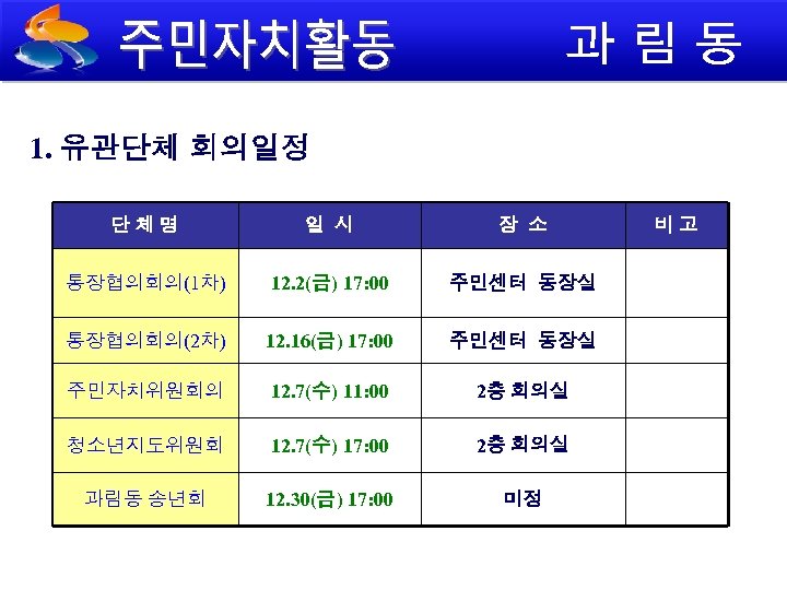 1. 유관단체 회의일정 단체명 일 시 장 소 통장협의회의(1차) 12. 2(금) 17: 00 주민센터