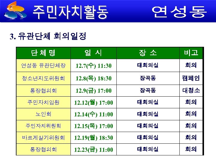 3. 유관단체 회의일정 단체명 일 시 장 소 비고 연성동 유관단체장 12. 7(수) 11: