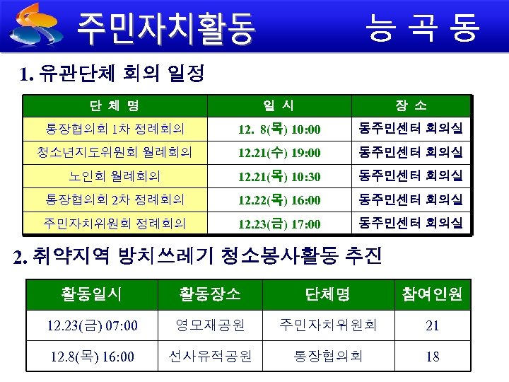 1. 유관단체 회의 일정 단 체 명 일 시 장 소 통장협의회 1차 정례회의