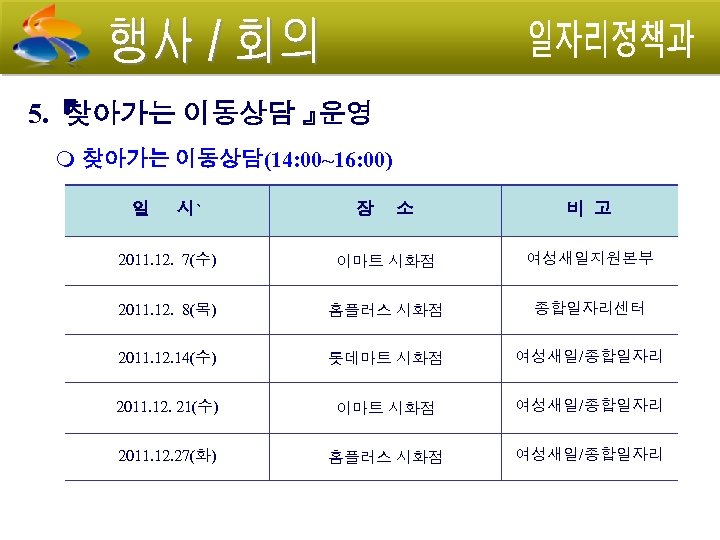5. 『 찾아가는 이동상담 』 운영 찾아가는 이동상담(14: 00~16: 00) 일 시` 장 소