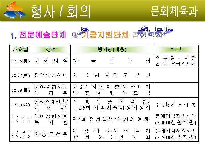 1. 전문예술단체 및 기금지원단체 공연일정 개최일 장소 비고 행사명(내용) 대 회 의 실 다