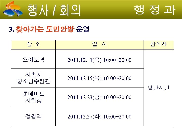 3. 찾아가는 도민안방 운영 장 소 일 시 오이도역 2011. 12. 1(목) 10: 00∼