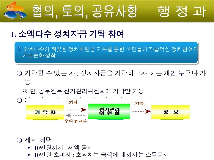 1. 소액다수 정치자금 기탁 참여 소액다수의 깨끗한 정치후원금 기부를 통한 국민들의 자발적인 정치참여와 기부문화