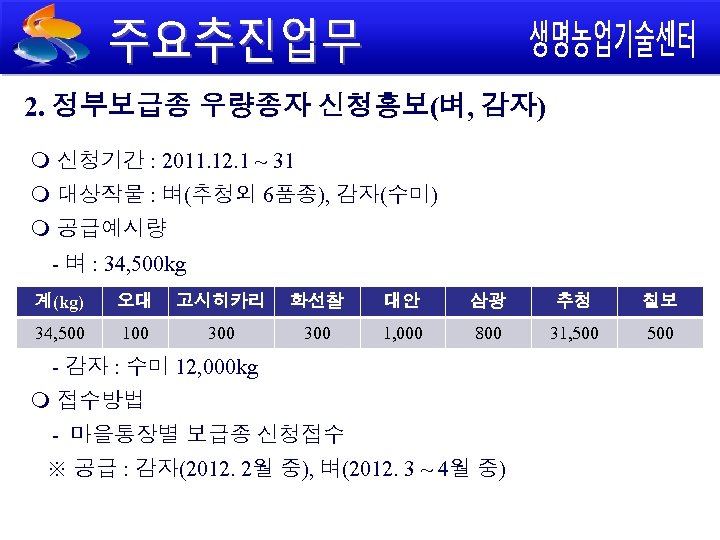 2. 정부보급종 우량종자 신청홍보(벼, 감자) 신청기간 : 2011. 12. 1 ~ 31 대상작물 :