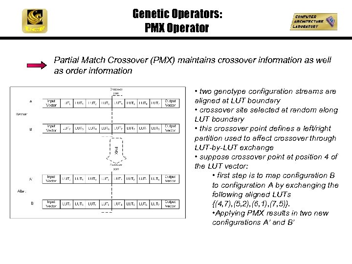 Genetic Operators: PMX Operator Partial Match Crossover (PMX) maintains crossover information as well as