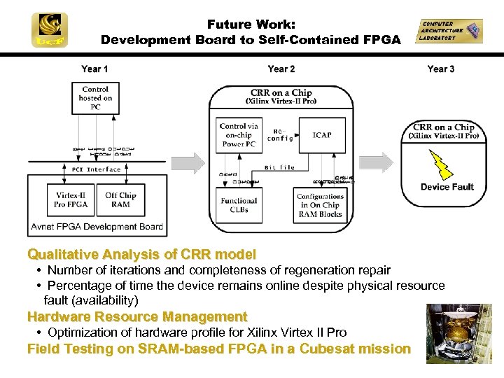 Future Work: Development Board to Self-Contained FPGA Qualitative Analysis of CRR model • Number
