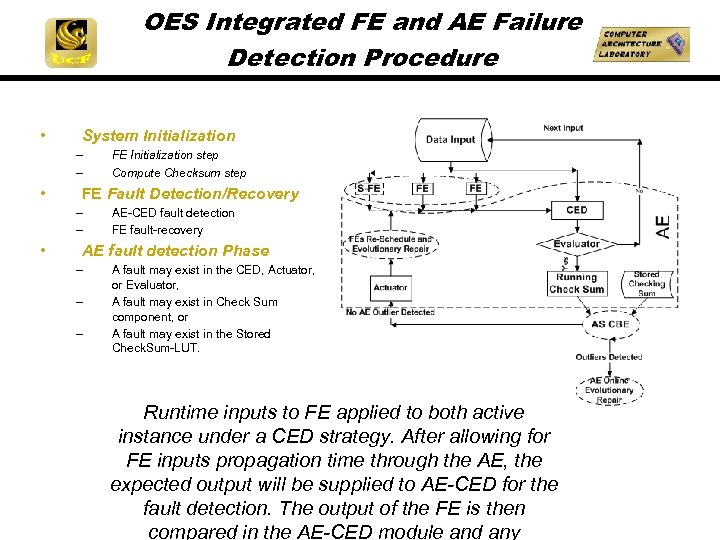 OES Integrated FE and AE Failure Detection Procedure • System Initialization - • FE