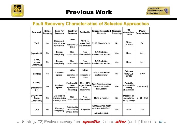 Previous Work Fault Recovery Characteristics of Selected Approaches … Strategy #2) Evolve recovery from