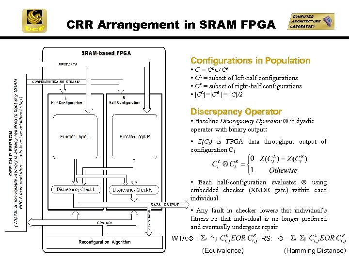 CRR Arrangement in SRAM FPGA Configurations in Population • C = CL CR •
