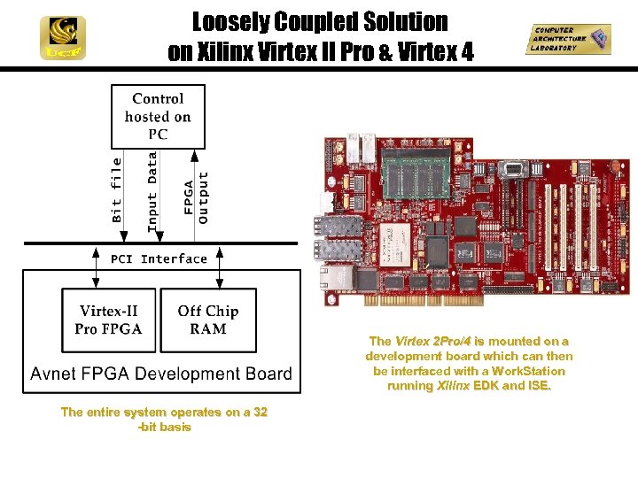 Loosely Coupled Solution on Xilinx Virtex II Pro & Virtex 4 The Virtex 2