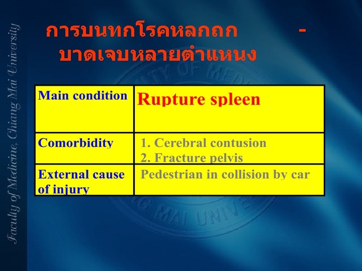 การบนทกโรคหลกถก บาดเจบหลายตำแหนง - 