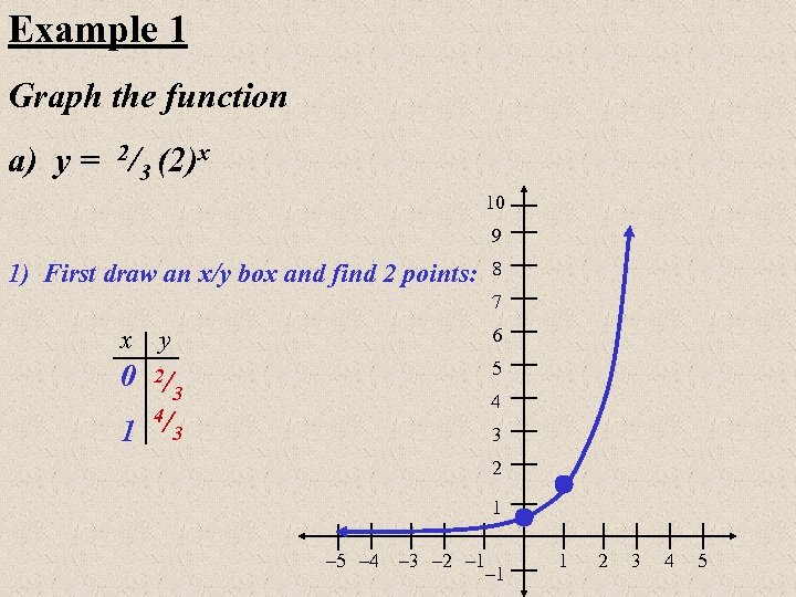 Example 1 Graph the function a) y = 2/3 (2)x 10 9 1) First