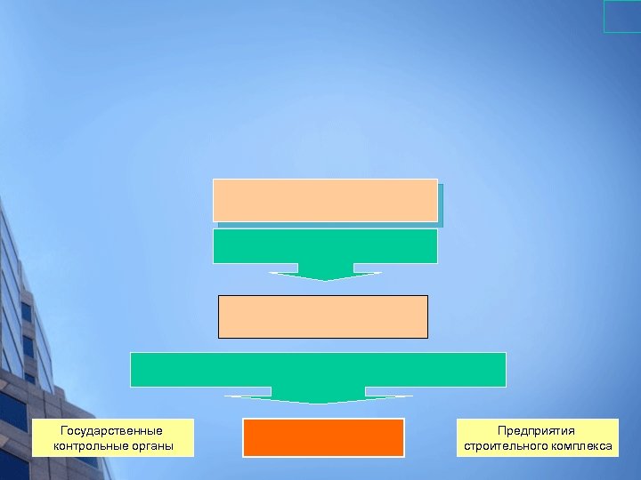 Государственные контрольные органы Предприятия строительного комплекса 