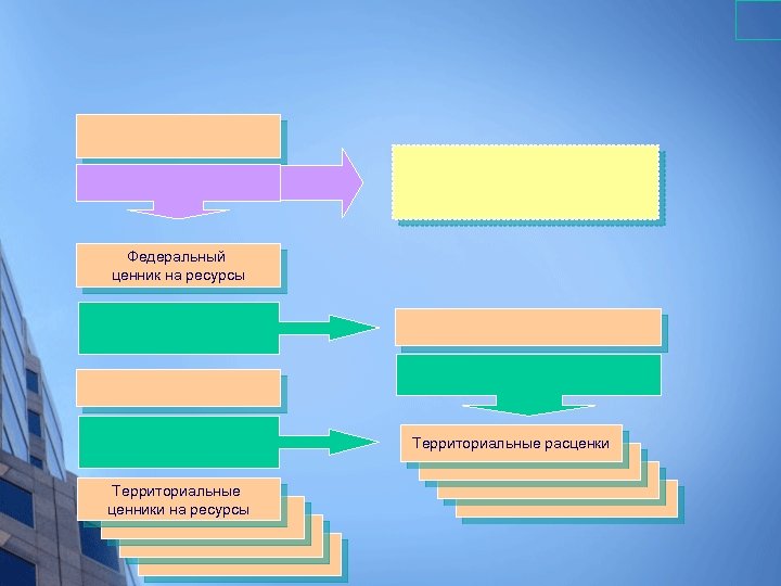 Федеральный ценник на ресурсы Территориальные расценки Территориальные ценники на ресурсы 