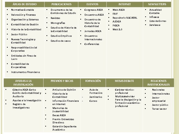 ÁREAS DE ESTUDIO • Normativa Contable • PUBLICACIONES Valoración y Finanzas • • Estudios