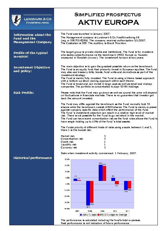 Simplified prospectus AKTIV EUROPA Information about the Fund and the Management Company The Fund