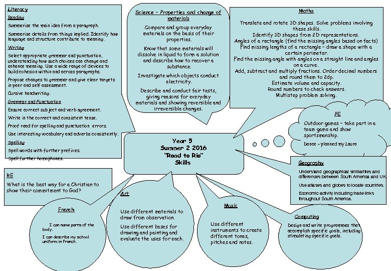 Literacy Science – Properties and change of materials Reading Summarise the main idea from
