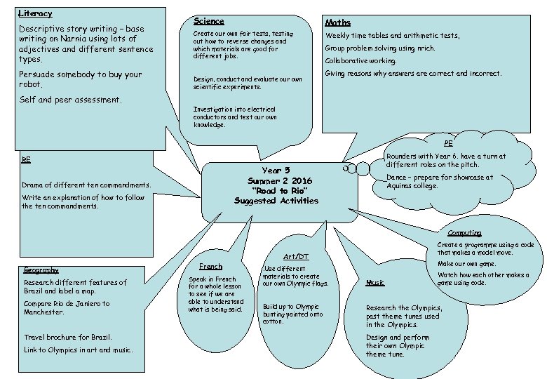 Literacy Descriptive story writing – base writing on Narnia using lots of adjectives and