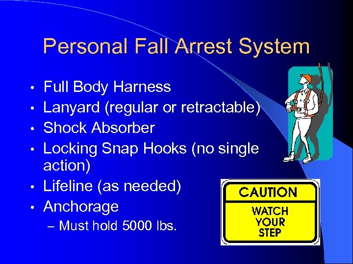 Personal Fall Arrest System • • • Full Body Harness Lanyard (regular or retractable)