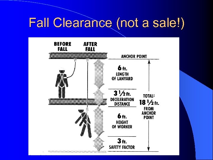 Fall Clearance (not a sale!) 