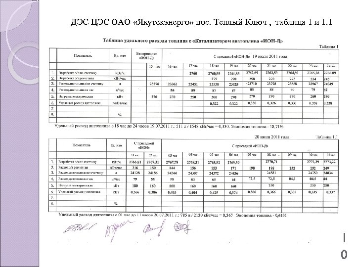 ДЭС ЦЭС ОАО «Якутскэнерго» пос. Теплый Ключ , таблица 1 и 1. 1 1