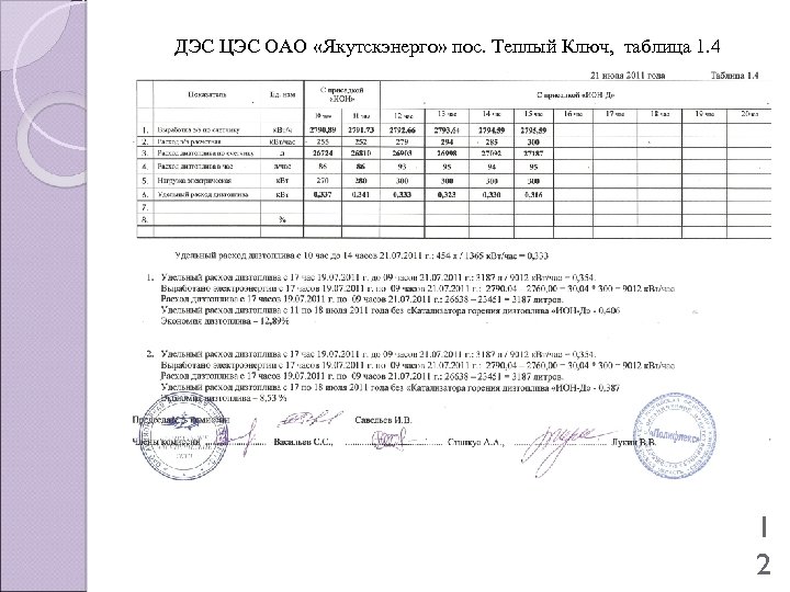 ДЭС ЦЭС ОАО «Якутскэнерго» пос. Теплый Ключ, таблица 1. 4 1 2 