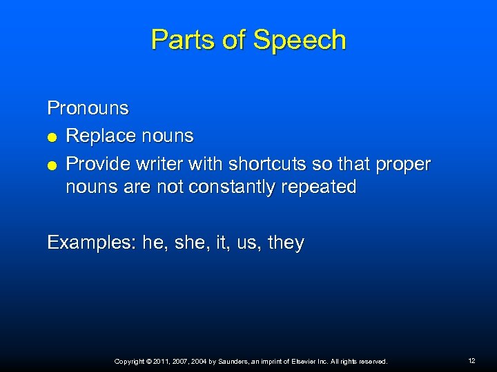 Parts of Speech Pronouns Replace nouns Provide writer with shortcuts so that proper nouns