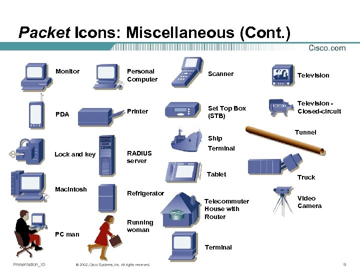 Packet Icons: Miscellaneous (Cont. ) Monitor Scanner Printer PDA Personal Computer Set Top Box