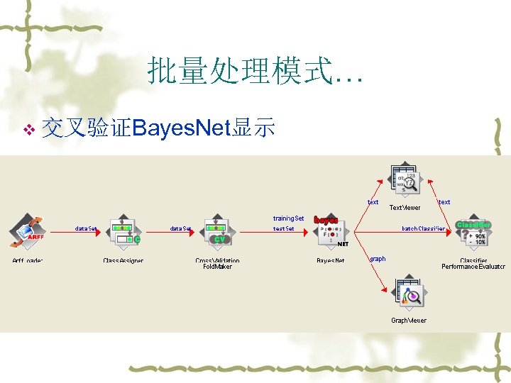 批量处理模式… v 交叉验证Bayes. Net显示 
